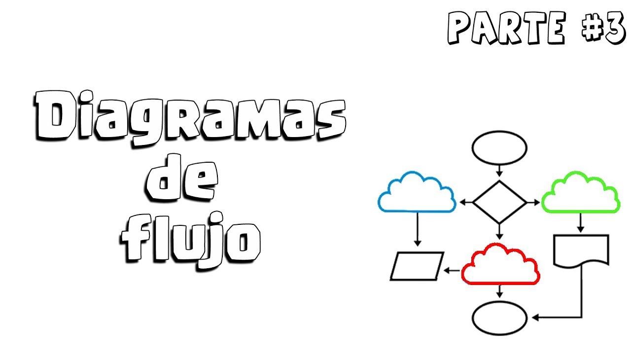 Diagramas de Flujo | Simbología de los diagramas de flujo ...