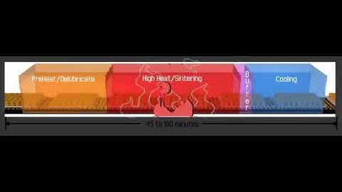 Sintered Metal Parts