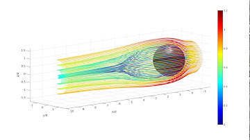 Steady flow past a sphere at Re=200