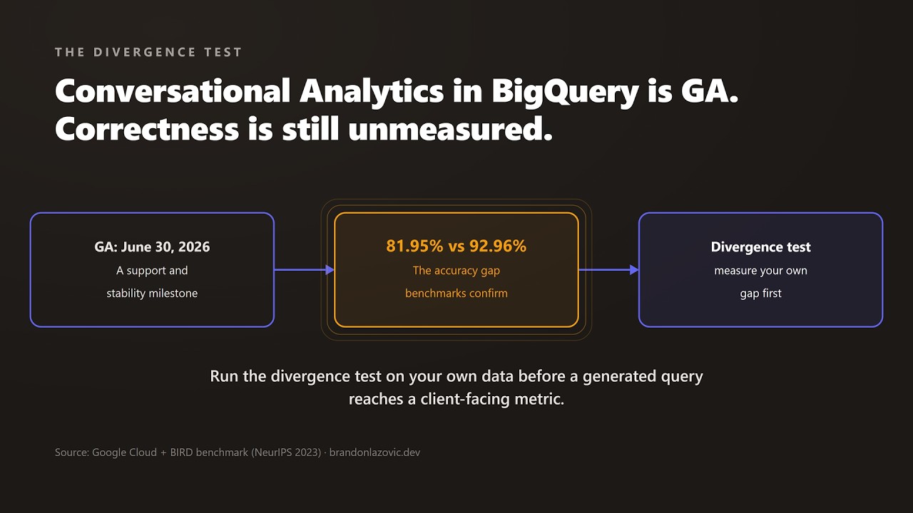 Video thumbnail: GA does not mean correct: testing BigQuery's Conversational Analytics