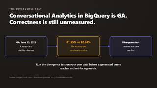 GA does not mean correct: testing BigQuery's Conversational Analytics