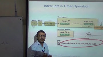 PIC (PIC18F4550) Timers & CCP Module, Microprocessor based Systems Lec 18/28