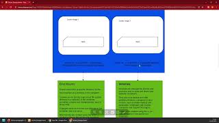 CKA Course - Arch - persistent storage