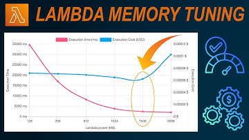 Make your AWS Lambda Functions Cheaper and X Times Faster in under 10 minutes
