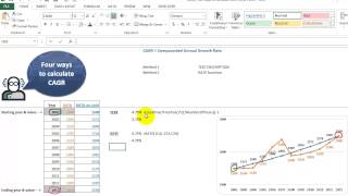 Video 00102 Four ways to calculate CAGR