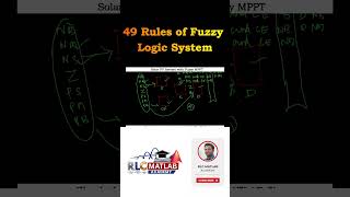 How to Implement Fuzzy Rule Based System in MATLAB