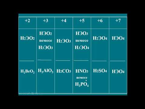 Бейне: Алюминий сульфиді ериді ме?