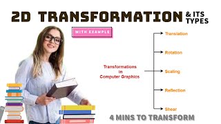 2D Transformation | Its types | with Example in Hindi