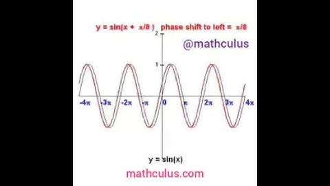 Phase Shift of Sine Function - MathCulus