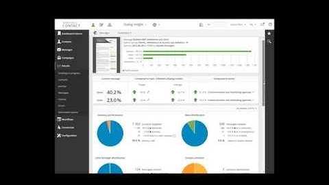 Live demo -  See beyond the click! (Dialog Insight)