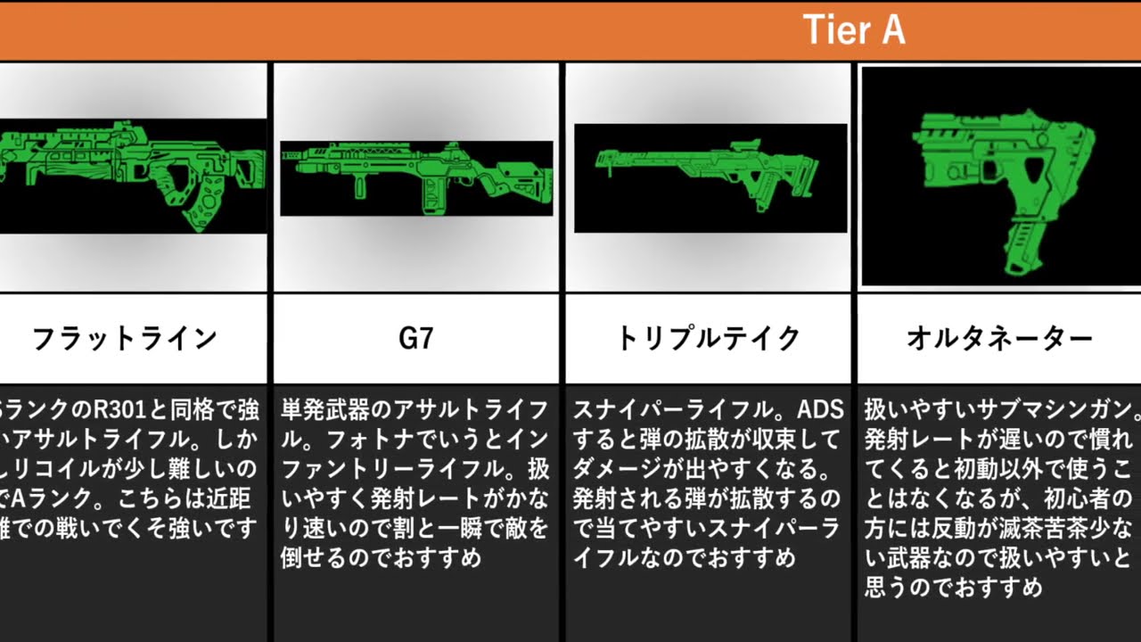 Apex 初心者におすすめの武器は Youtube Apex 初心者におすすめの武器は Youtube
