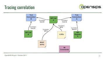 OpenSIP2 3