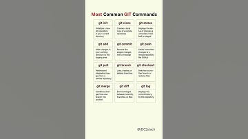 Most Common GIT Commands #git #networking #github #devops #coding #learning