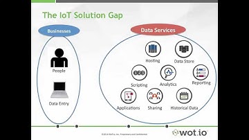 Visualizing IoT: Rapid Business Data Discovery for the Internet of Things