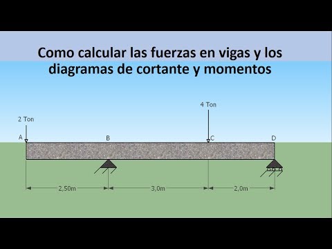 Diseño de vigas - Flexión y Cortante