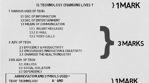 NOTE MAKING FORMAT THE CBSE WAY UNDER  4 MINUTES l ANIMATED VIDEO