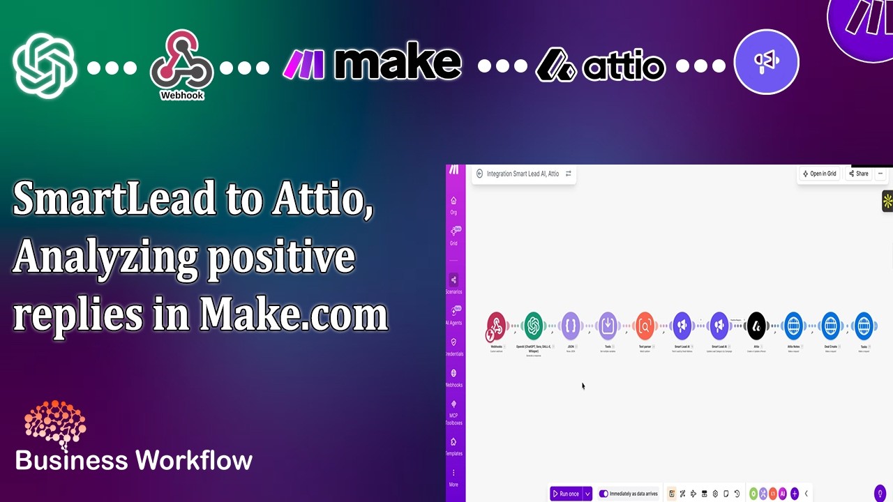Make.com automation diagram showing SmartLead to Attio workflow