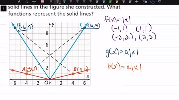 How to Solve Problems Using the Absolute Value Function: Lesson 5-1, Example 2 | Math Energy TV