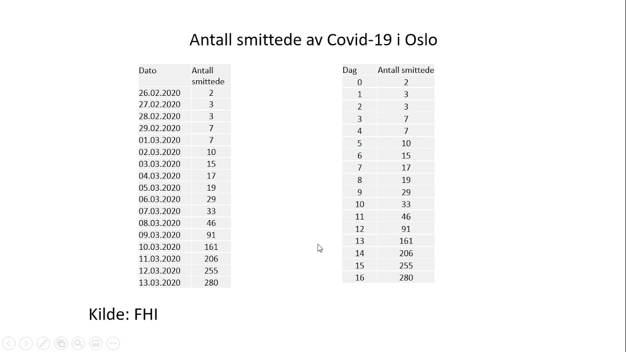 Modellering i praksis