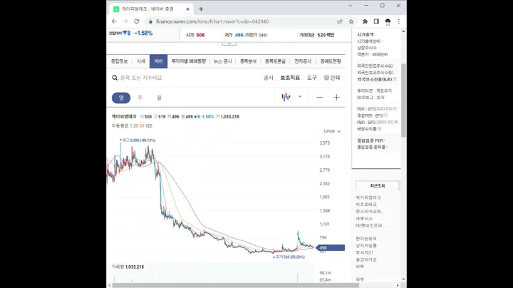 042040케이피엠테크 주가 전망 및 차트 분석