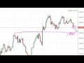 Gold Technical Analysis for October 7 2016 by FXEmpire.com