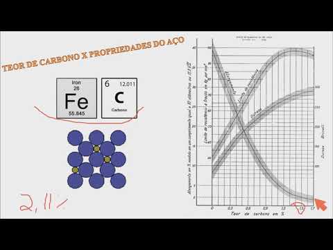 Vídeo: Caldeira a vapor DKVR-20-13: descrição, especificações, instruções de operação e reparo