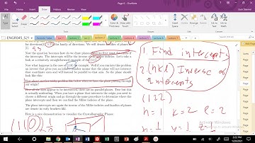 Materials Science Crystallographic Planes