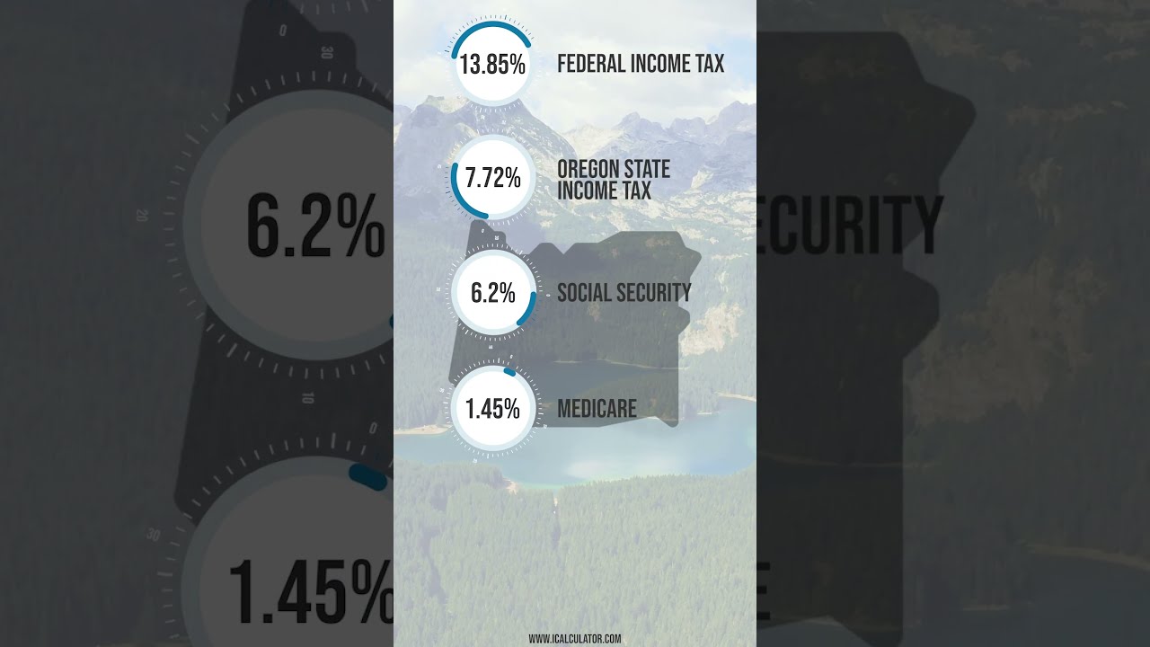 What Is 95 000 After Tax In Oregon YouTube What Is 95 000 After Tax In Oregon YouTube