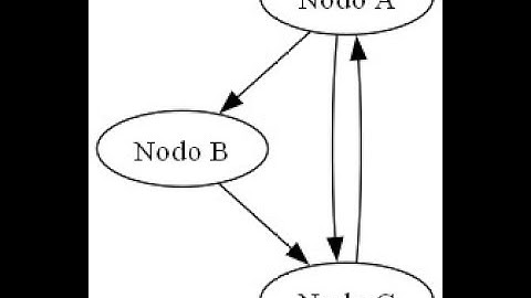 instalar graphviz en Python