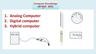 Analog, Digital And Hybrid Computers (Hindi) | Computer Knowledge