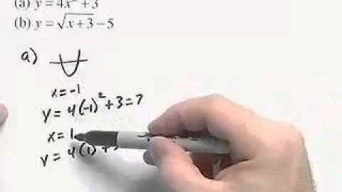Ch4 #2 ChapterTestPrepVideos Sullivan College Algebra Concepts 3e