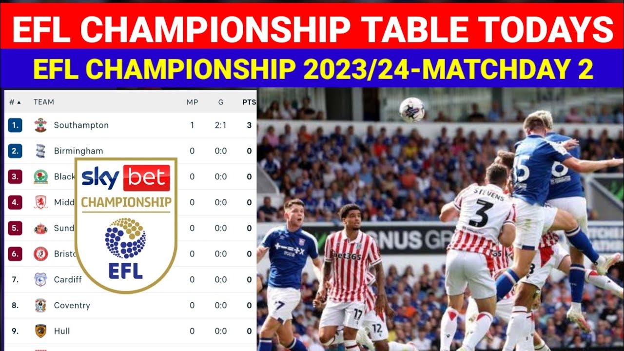 Sky Sports Football on X: How the top of the Championship table