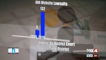 Is Your Website ADA Compliant?