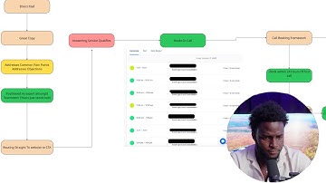 The Front End Sales System that builds 7-figure Land Flipping Businesses