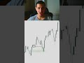This Strategy PRINTS MONEY for me #daytrading #trading #shorts