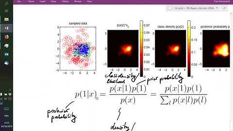 Lecture 6.2: Statistical Decision Theory (cont.) | Multivariate Normal | QDA | ML19