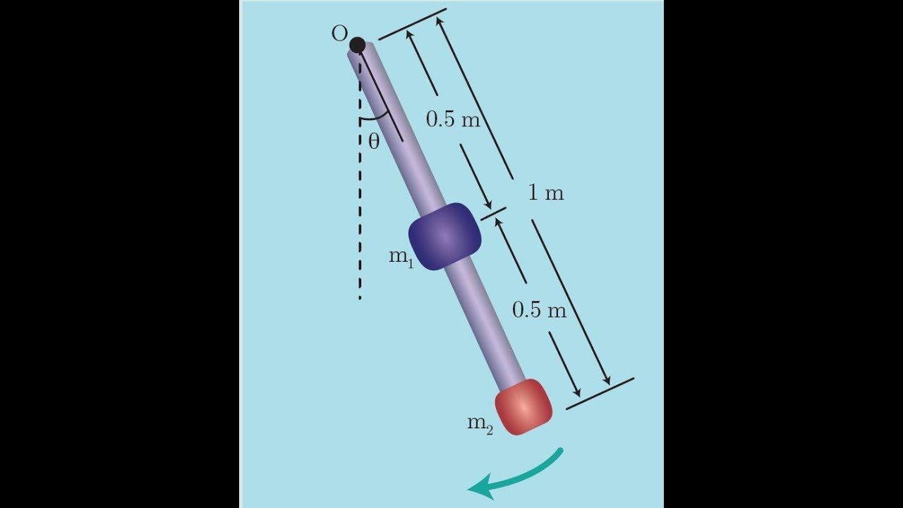 20- حل المسألة #الرابعة #نواس_مركب صفحة 40 بكالوريا حديث