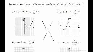 Квадратична функція. Розв&#39;язування вправ