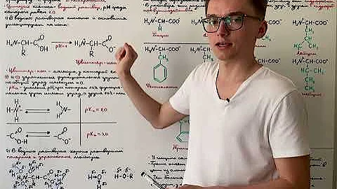 Классификация аминокислот по полярности. Неполярные аминокислоты