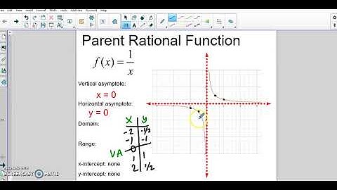 Rational - parent function