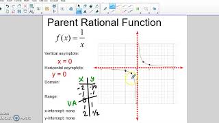 Rational - parent function
