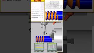 NEW FANUC MACRO UPLOADED | Parametric 4th-Axis Buttress Thread Generator