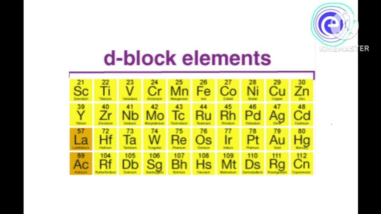 Element meaning. D-Block elements. Block elements. F Block. United elements блок -30.