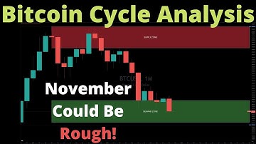 Bitcoin BTCUSD Cycle Analysis November 2022 Update!