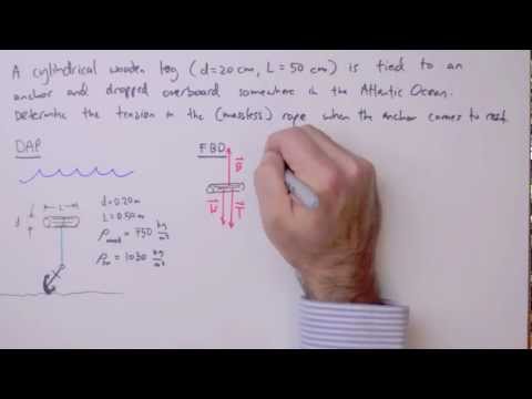 Archimedes' Principle -