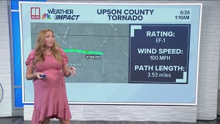 Upson County tornado track, path