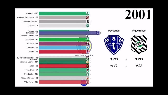 CAMPEÕES DA SEGUNDA DIVISÃO DA LIGA ITALIANA DE FUTEBOL(1929-2022) 