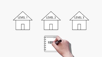 Outsourcing Image Annotation Made Simple