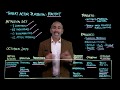 Threat Actor Playbook - Emotet Malware | with FortiGuard Labs' Tony G