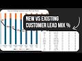 HVAC: New vs Existing Lead Mix % | Prove If Marketing Creates New Demand